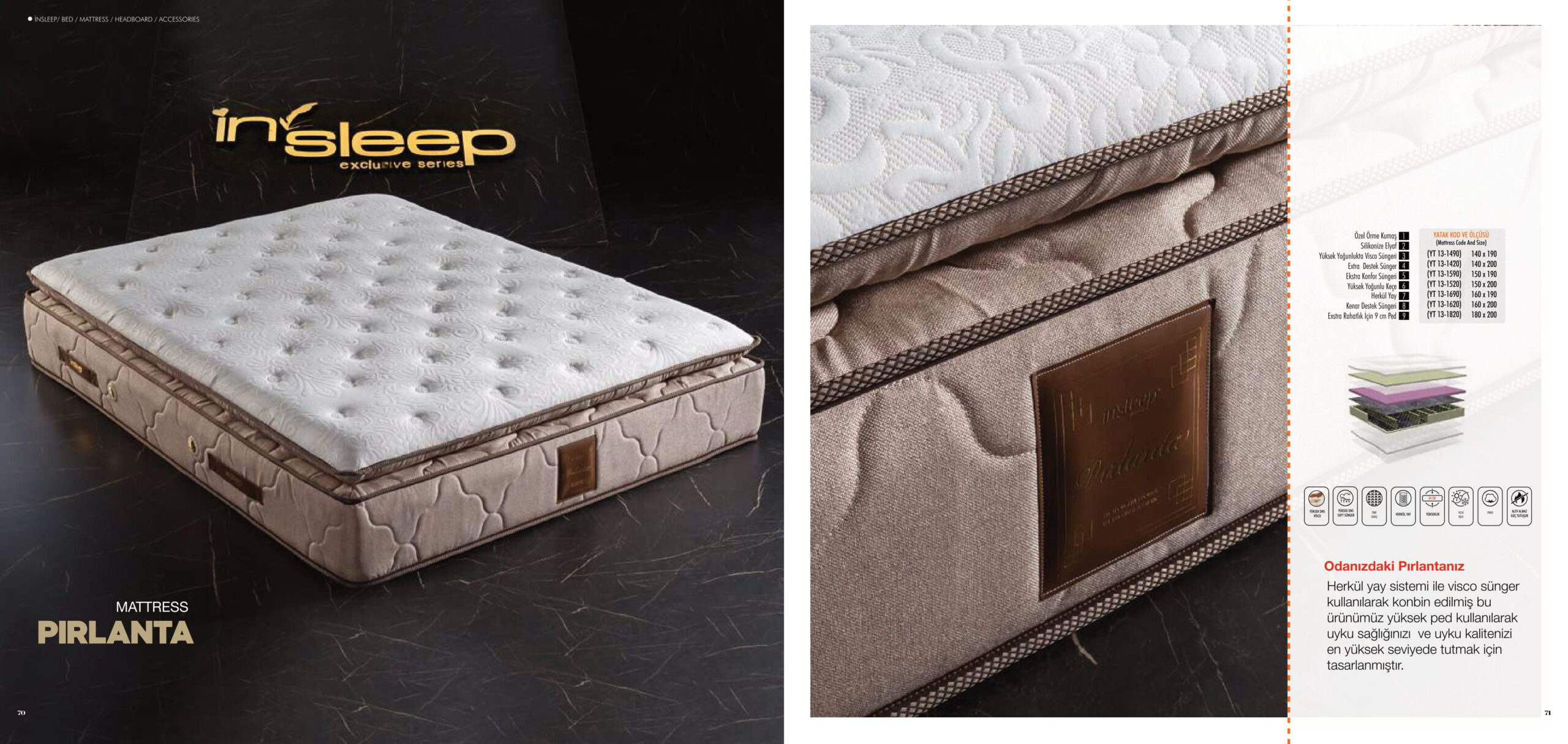 Pirlanta Orthopädische Matratze